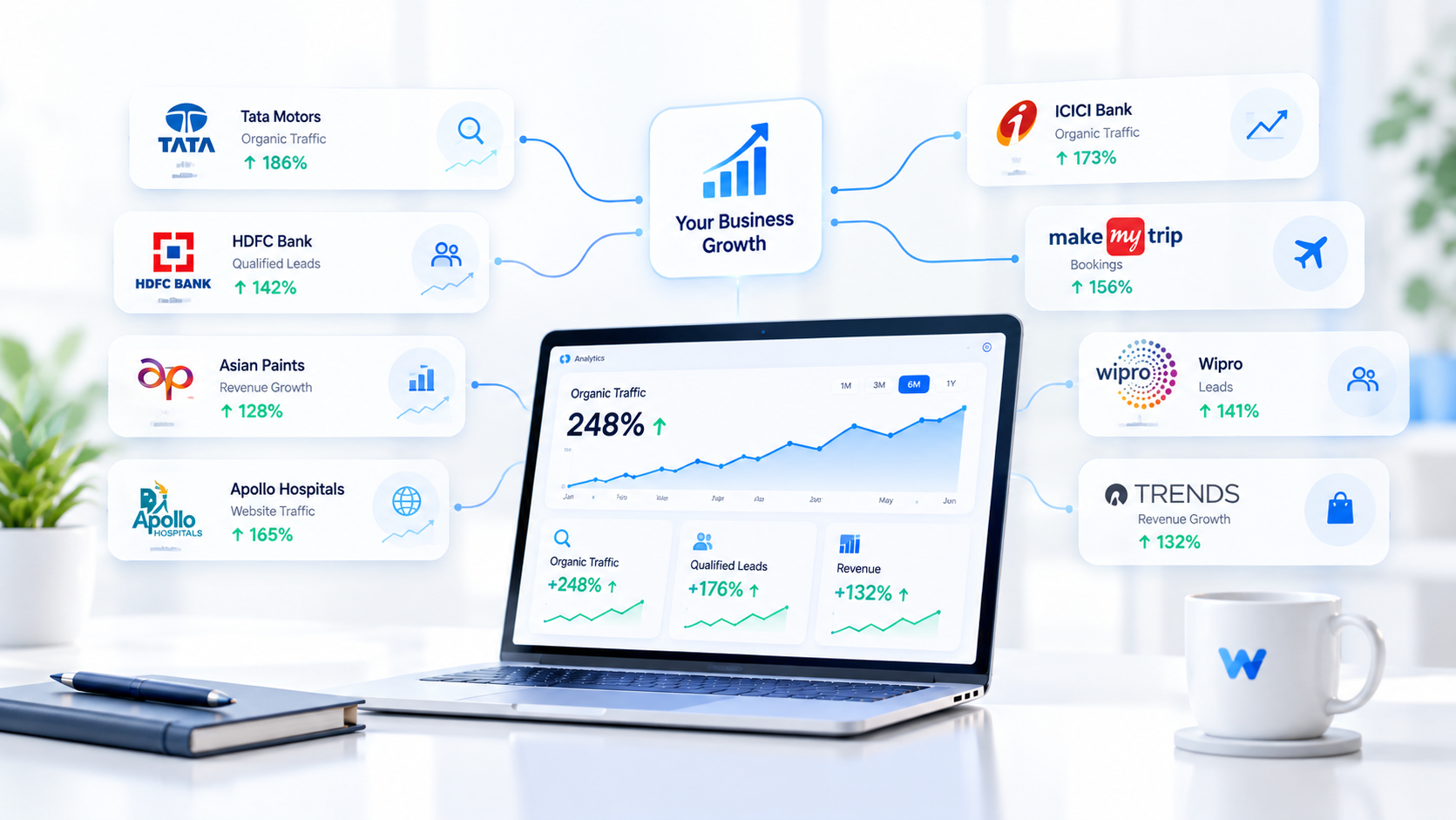 Wildnet Success Stories